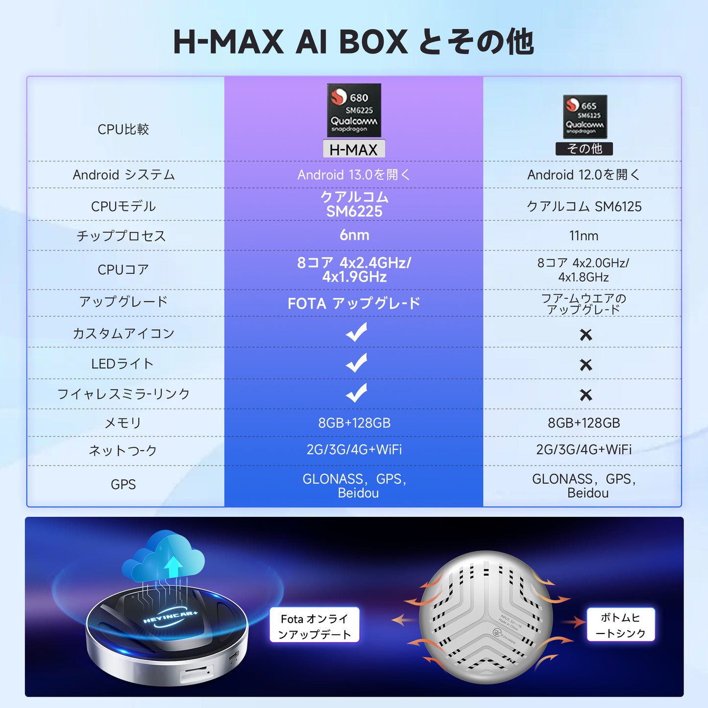 Carplay AI Box – Supports Netflix, YouTube (Japanese Version)
